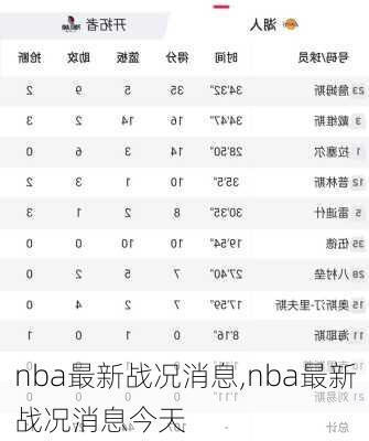 nba最新战况消息,nba最新战况消息今天