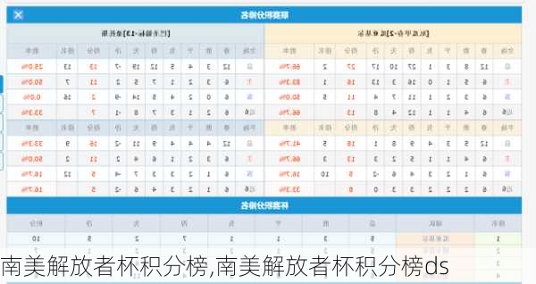 南美解放者杯积分榜,南美解放者杯积分榜ds