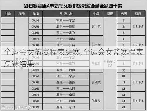 全运会女篮赛程表决赛,全运会女篮赛程表决赛结果