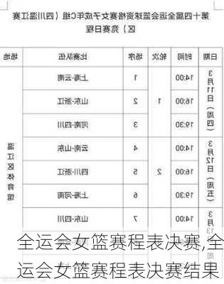 全运会女篮赛程表决赛,全运会女篮赛程表决赛结果