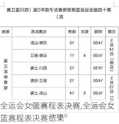 全运会女篮赛程表决赛,全运会女篮赛程表决赛结果