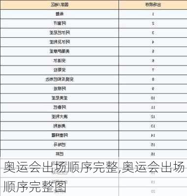 奥运会出场顺序完整,奥运会出场顺序完整图