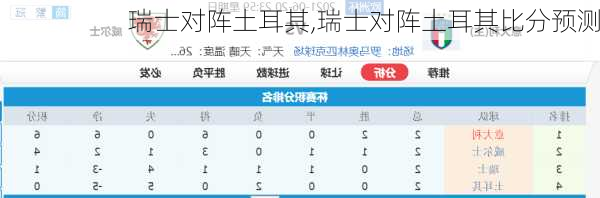 瑞士对阵土耳其,瑞士对阵土耳其比分预测