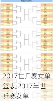 2017世乒赛女单签表,2017年世乒赛女单