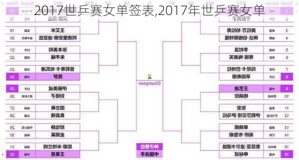 2017世乒赛女单签表,2017年世乒赛女单