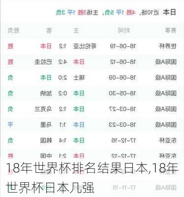 18年世界杯排名结果日本,18年世界杯日本几强