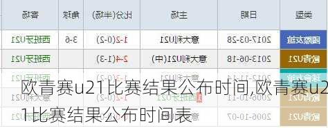 欧青赛u21比赛结果公布时间,欧青赛u21比赛结果公布时间表