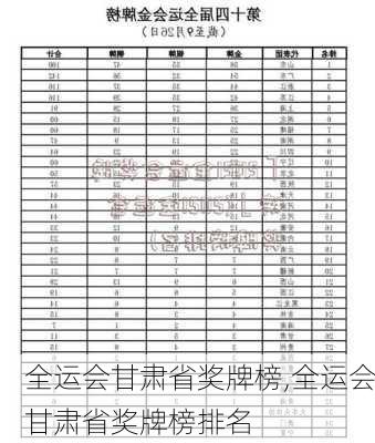 全运会甘肃省奖牌榜,全运会甘肃省奖牌榜排名