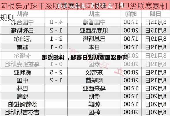 阿根廷足球甲级联赛赛制,阿根廷足球甲级联赛赛制规则