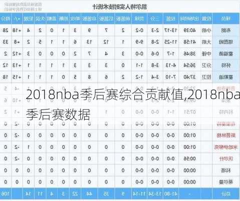 2018nba季后赛综合贡献值,2018nba季后赛数据