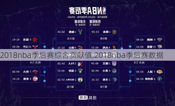 2018nba季后赛综合贡献值,2018nba季后赛数据