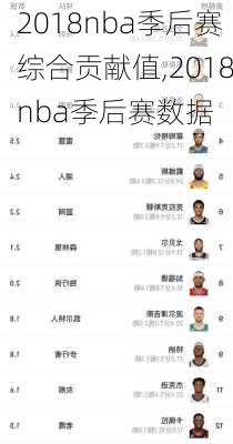 2018nba季后赛综合贡献值,2018nba季后赛数据