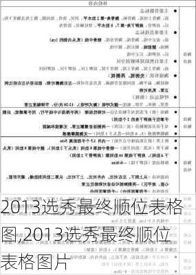 2013选秀最终顺位表格图,2013选秀最终顺位表格图片