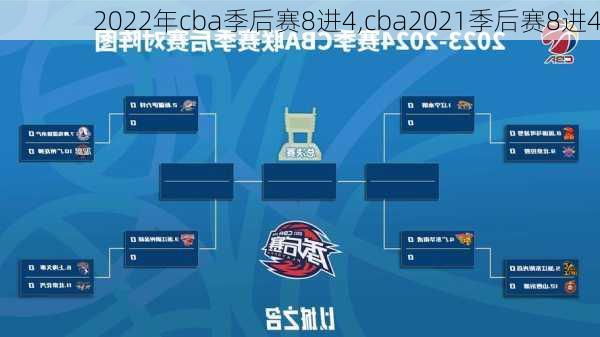 2022年cba季后赛8进4,cba2021季后赛8进4