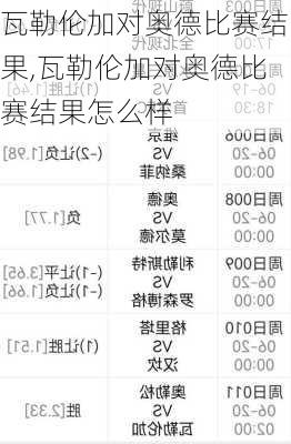 瓦勒伦加对奥德比赛结果,瓦勒伦加对奥德比赛结果怎么样