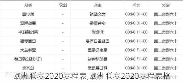 欧洲联赛2020赛程表,欧洲联赛2020赛程表格