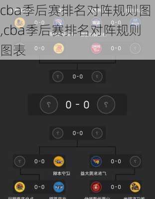 cba季后赛排名对阵规则图,cba季后赛排名对阵规则图表