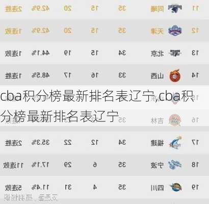 cba积分榜最新排名表辽宁,cba积分榜最新排名表辽宁