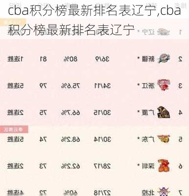 cba积分榜最新排名表辽宁,cba积分榜最新排名表辽宁