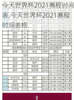 今天世界杯2021赛程时间表,今天世界杯2021赛程时间表格