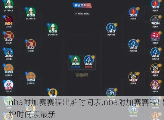 nba附加赛赛程出炉时间表,nba附加赛赛程出炉时间表最新