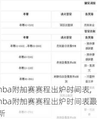 nba附加赛赛程出炉时间表,nba附加赛赛程出炉时间表最新