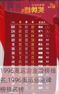 1996奥运会金牌榜排名,1996奥运会金牌榜排名榜