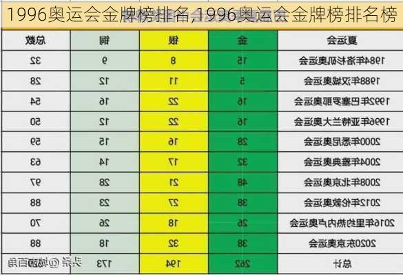 1996奥运会金牌榜排名,1996奥运会金牌榜排名榜