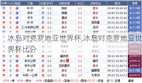 冰岛对克罗地亚世界杯,冰岛对克罗地亚世界杯比分