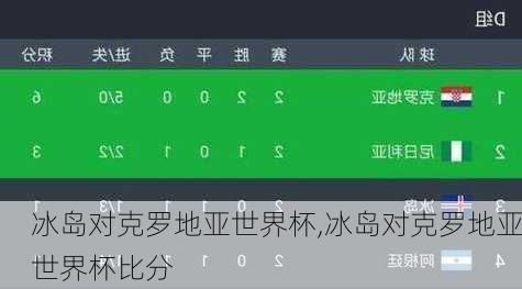 冰岛对克罗地亚世界杯,冰岛对克罗地亚世界杯比分