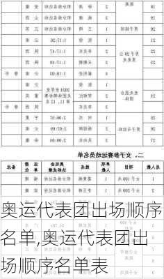 奥运代表团出场顺序名单,奥运代表团出场顺序名单表