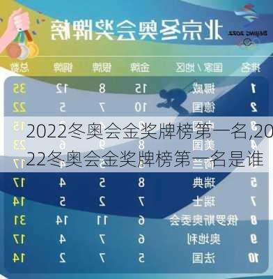 2022冬奥会金奖牌榜第一名,2022冬奥会金奖牌榜第一名是谁