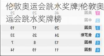 伦敦奥运会跳水奖牌,伦敦奥运会跳水奖牌榜