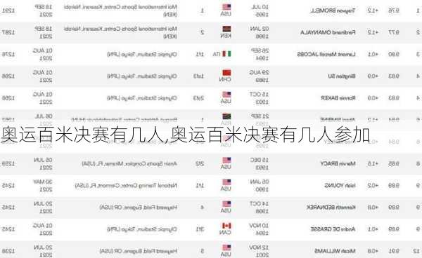 奥运百米决赛有几人,奥运百米决赛有几人参加