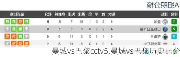 曼城vs巴黎cctv5,曼城vs巴黎历史比分