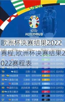 欧洲杯决赛结果2022赛程,欧洲杯决赛结果2022赛程表