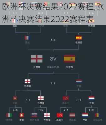 欧洲杯决赛结果2022赛程,欧洲杯决赛结果2022赛程表