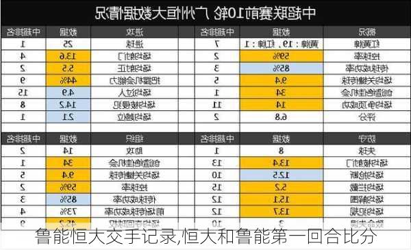 鲁能恒大交手记录,恒大和鲁能第一回合比分