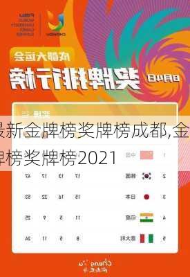 最新金牌榜奖牌榜成都,金牌榜奖牌榜2021