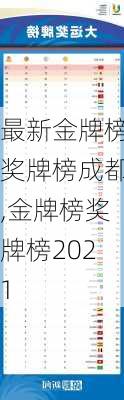 最新金牌榜奖牌榜成都,金牌榜奖牌榜2021