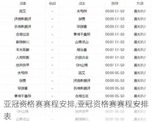 亚冠资格赛赛程安排,亚冠资格赛赛程安排表
