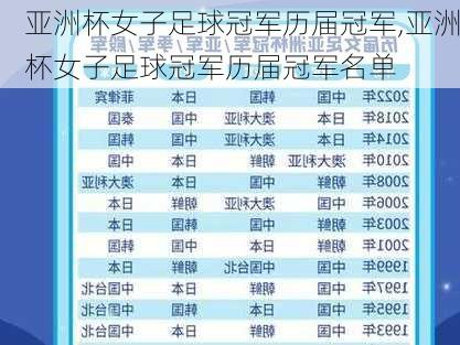 亚洲杯女子足球冠军历届冠军,亚洲杯女子足球冠军历届冠军名单