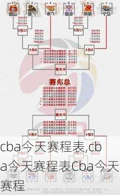 cba今天赛程表,cba今天赛程表Cba今天赛程