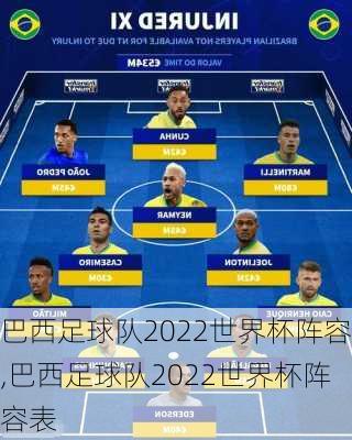 巴西足球队2022世界杯阵容,巴西足球队2022世界杯阵容表