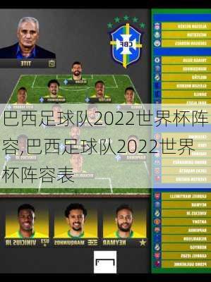 巴西足球队2022世界杯阵容,巴西足球队2022世界杯阵容表