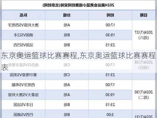 东京奥运篮球比赛赛程,东京奥运篮球比赛赛程表