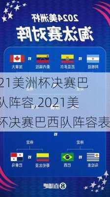 2021美洲杯决赛巴西队阵容,2021美洲杯决赛巴西队阵容表