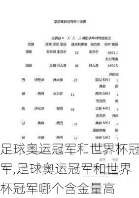 足球奥运冠军和世界杯冠军,足球奥运冠军和世界杯冠军哪个含金量高