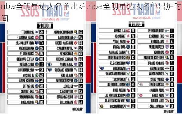 nba全明星选人名单出炉,nba全明星选人名单出炉时间