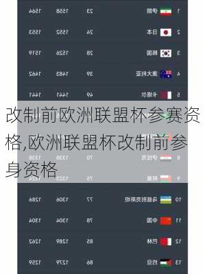 改制前欧洲联盟杯参赛资格,欧洲联盟杯改制前参身资格